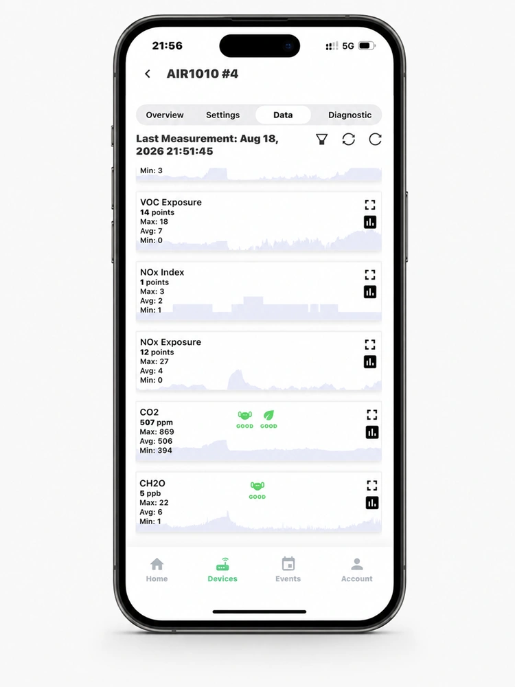 Air quality readings in the DathaScy mobile app