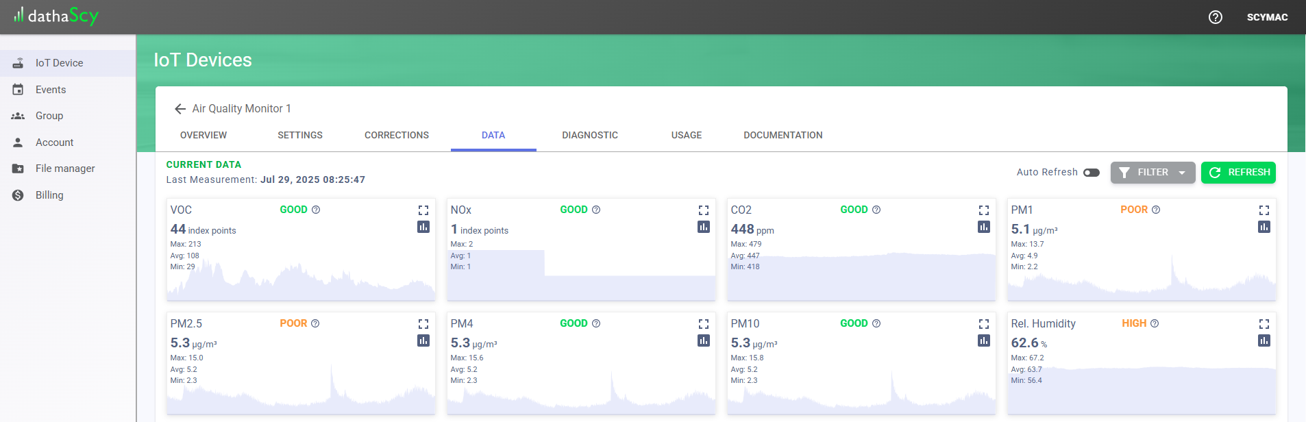 dashboard